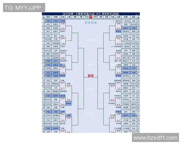 广州乒乓球队在全国乒乓球节奏排行榜中荣获第八名的佳绩
