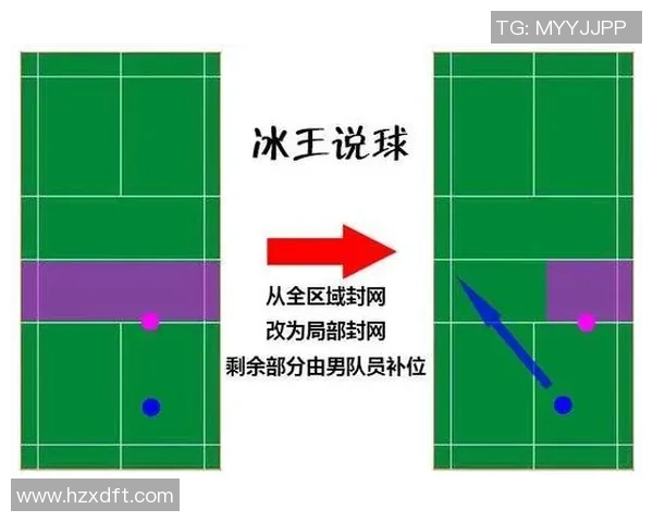 羽毛球战术解析：深入探讨北京羽毛球队的盯防策略与技巧