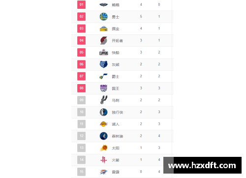 NBA最新排名：球队战绩与明星表现详解